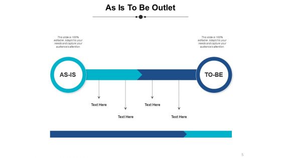As Is To Be 2 Ppt PowerPoint Presentation Complete Deck With Slides