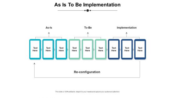 As Is To Be Implementation Ppt PowerPoint Presentation Pictures Graphics As Is To Be Implementation Ppt PowerPoint Presentation Pictures Graphics