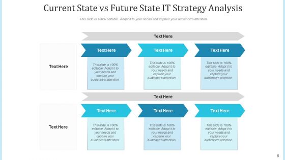 As Is To Be Process Analysis Organization Management Ppt PowerPoint Presentation Complete Deck
