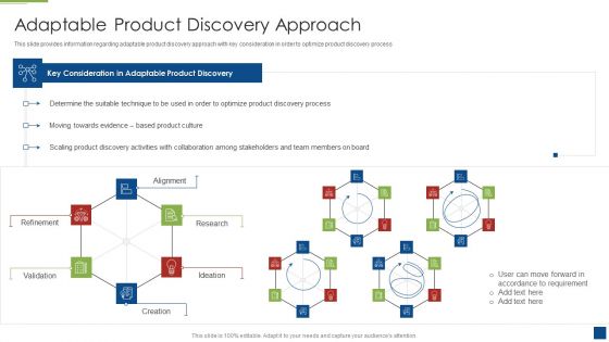 Ascertain Primary Stage For Successful Application Development Adaptable Product Discovery Approach Icons PDF