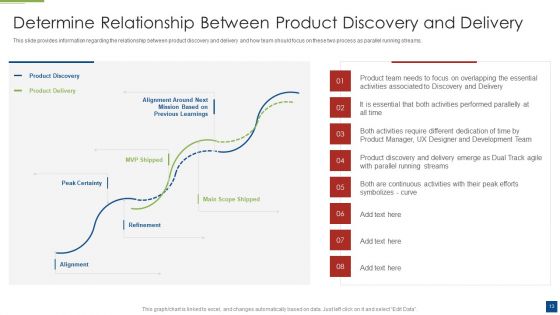 Ascertain Primary Stage For Successful Application Development Ppt PowerPoint Presentation Complete With Slides