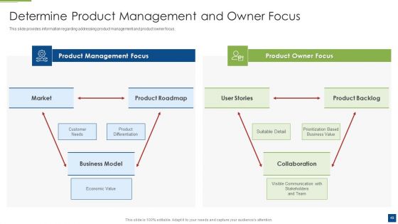 Ascertain Primary Stage For Successful Application Development Ppt PowerPoint Presentation Complete With Slides