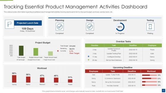 Ascertain Primary Stage For Successful Application Development Ppt PowerPoint Presentation Complete With Slides