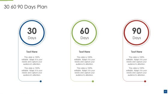 Ascertain Primary Stage For Successful Application Development Ppt PowerPoint Presentation Complete With Slides