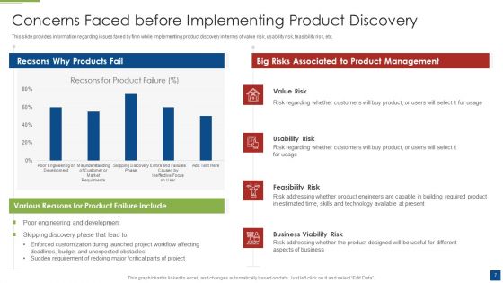 Ascertain Primary Stage For Successful Application Development Ppt PowerPoint Presentation Complete With Slides