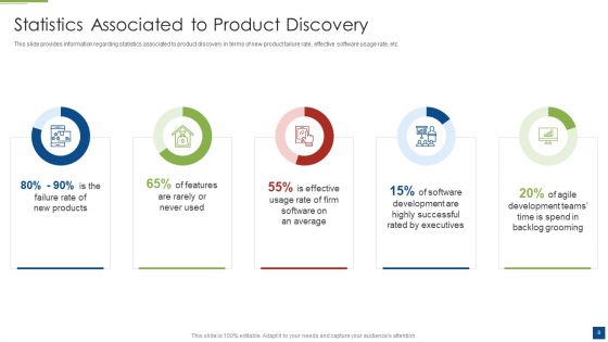 Ascertain Primary Stage For Successful Application Development Ppt PowerPoint Presentation Complete With Slides