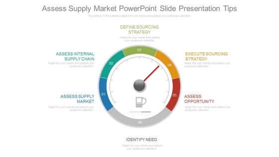Assess Supply Market Powerpoint Slide Presentation Tips Assess Supply Market Powerpoint Slide Presentation Tips
