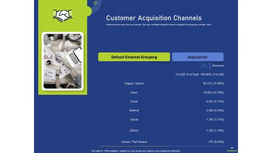 Assessing Consumer Buying Behavior For Boosting Profits Ppt PowerPoint Presentation Complete Deck With Slides