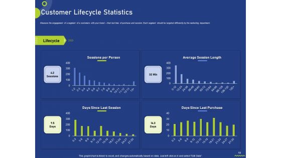 Assessing Consumer Buying Behavior For Boosting Profits Ppt PowerPoint Presentation Complete Deck With Slides