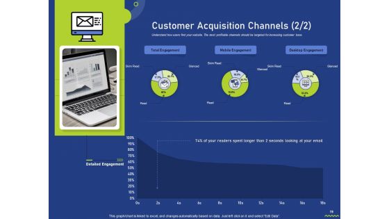 Assessing Consumer Buying Behavior For Boosting Profits Ppt PowerPoint Presentation Complete Deck With Slides