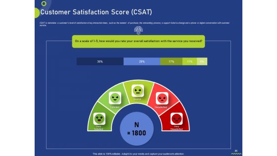 Assessing Consumer Buying Behavior For Boosting Profits Ppt PowerPoint Presentation Complete Deck With Slides