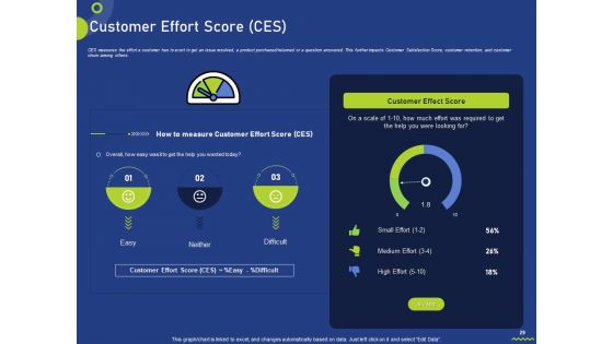Assessing Consumer Buying Behavior For Boosting Profits Ppt PowerPoint Presentation Complete Deck With Slides