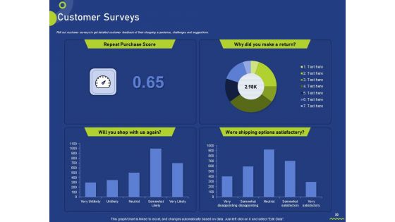 Assessing Consumer Buying Behavior For Boosting Profits Ppt PowerPoint Presentation Complete Deck With Slides