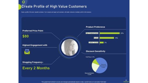 Assessing Consumer Buying Behavior For Boosting Profits Ppt PowerPoint Presentation Complete Deck With Slides