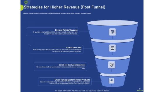 Assessing Consumer Buying Behavior For Boosting Profits Ppt PowerPoint Presentation Complete Deck With Slides
