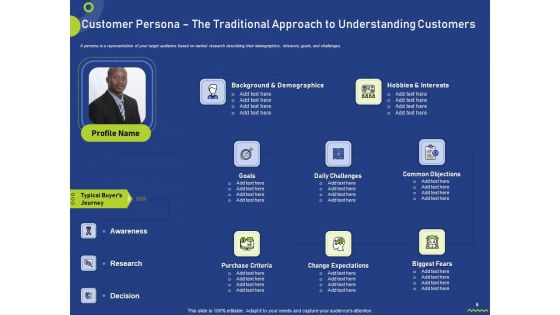 Assessing Consumer Buying Behavior For Boosting Profits Ppt PowerPoint Presentation Complete Deck With Slides