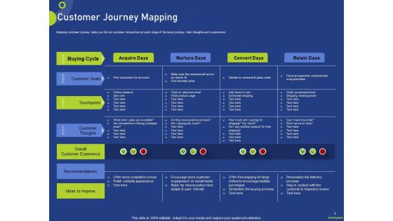 Assessing Consumer Buying Behavior For Boosting Profits Ppt PowerPoint Presentation Complete Deck With Slides