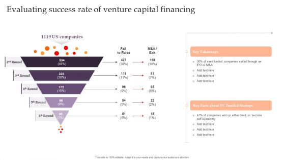 Assessing Debt And Equity Fundraising Alternatives For Business Evaluating Success Rate Of Venture Capital Financing Topics PDF
