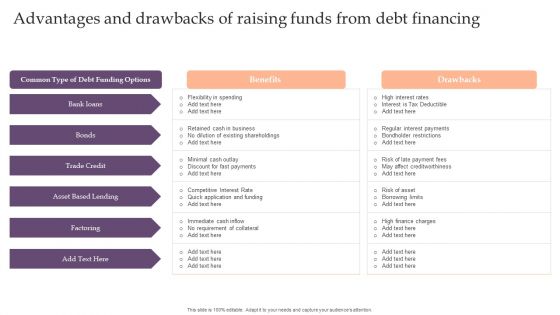 Assessing Debt And Equity Fundraising Alternatives For Business Growth Advantages And Drawbacks Microsoft PDF