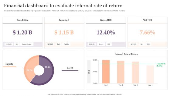 Assessing Debt And Equity Fundraising Alternatives For Business Growth Financial Dashboard To Evaluate Internal Designs PDF