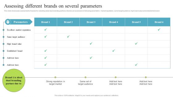 Assessing Different Brands On Several Multi Brand Promotion Campaign For Customer Engagement Slides PDF