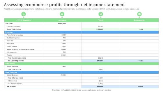 Assessing Ecommerce Profits Through Net Income Statement Financial Management Strategies Rules PDF