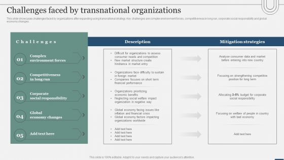 Assessing International Market Challenges Faced By Transnational Organizations Background PDF