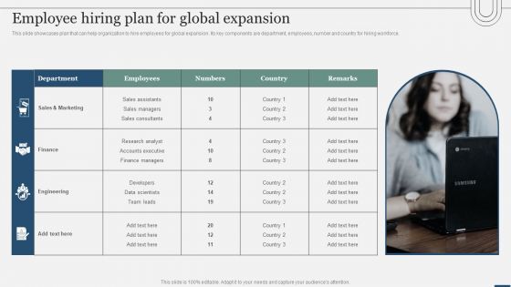 Assessing International Market Employee Hiring Plan For Global Expansion Rules PDF