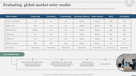 Assessing International Market Evaluating Global Market Entry Modes Download PDF Assessing International Market Evaluating Global Market Entry Modes Download PDF