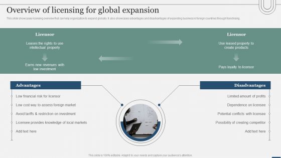 Assessing International Market Overview Of Licensing For Global Expansion Infographics PDF
