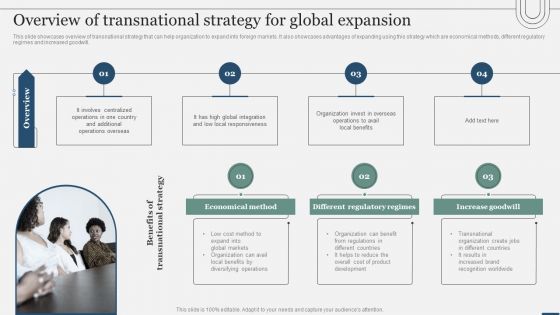 Assessing International Market Overview Of Transnational Strategy For Global Expansion Professional PDF