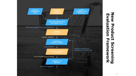 Assessing Manufactured Products Analyze Ppt PowerPoint Presentation Complete Deck