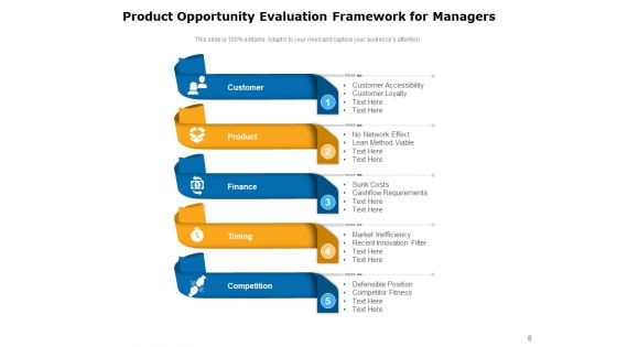 Assessing Manufactured Products Analyze Ppt PowerPoint Presentation Complete Deck