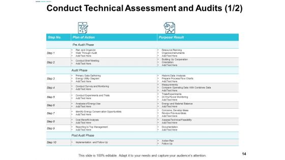 Assessing Performance In Energy Sector Ppt PowerPoint Presentation Complete Deck With Slides