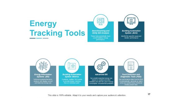 Assessing Performance In Energy Sector Ppt PowerPoint Presentation Complete Deck With Slides