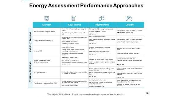 Assessing Performance In Energy Sector Ppt PowerPoint Presentation Complete Deck With Slides