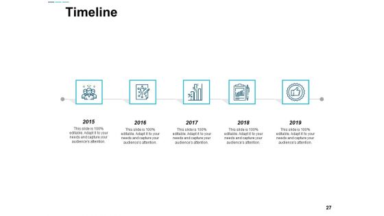 Assessing Performance In Energy Sector Ppt PowerPoint Presentation Complete Deck With Slides