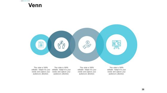 Assessing Performance In Energy Sector Ppt PowerPoint Presentation Complete Deck With Slides
