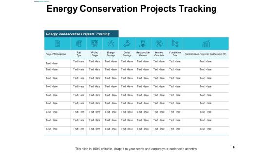 Assessing Performance In Energy Sector Ppt PowerPoint Presentation Complete Deck With Slides