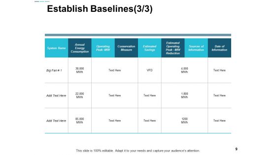 Assessing Performance In Energy Sector Ppt PowerPoint Presentation Complete Deck With Slides