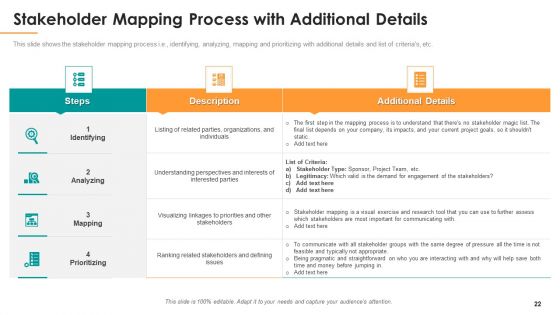 Assessing Stakeholder Analysis Scenario Ppt PowerPoint Presentation Complete Deck With Slides