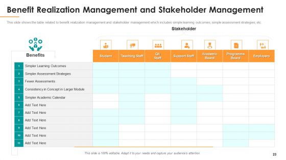 Assessing Stakeholder Analysis Scenario Ppt PowerPoint Presentation Complete Deck With Slides