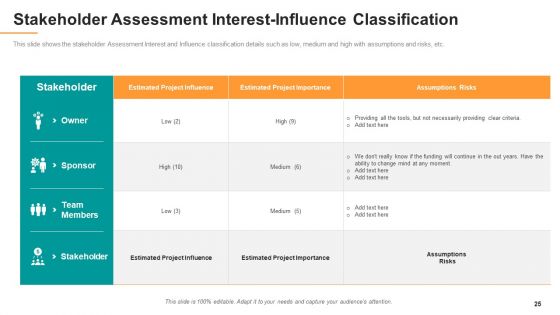 Assessing Stakeholder Analysis Scenario Ppt PowerPoint Presentation Complete Deck With Slides
