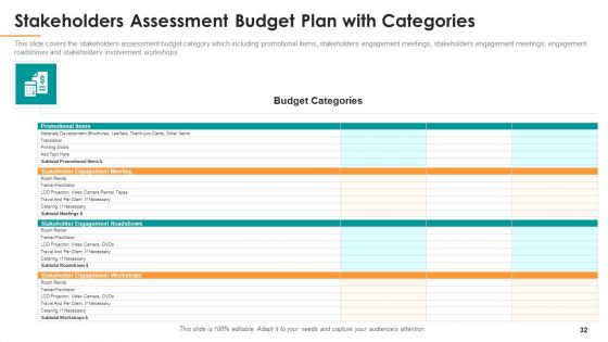 Assessing Stakeholder Analysis Scenario Ppt PowerPoint Presentation Complete Deck With Slides