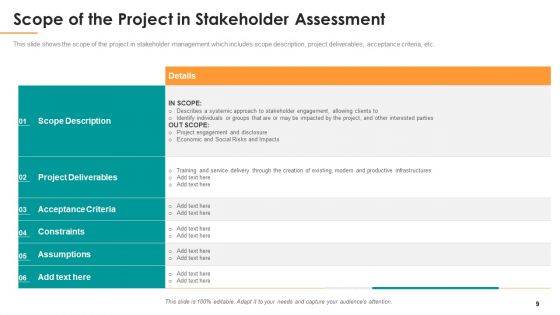 Assessing Stakeholder Analysis Scenario Ppt PowerPoint Presentation Complete Deck With Slides