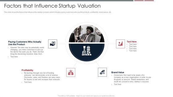 Assessing Startup Company Value Factors That Influence Startup Valuation Summary PDF