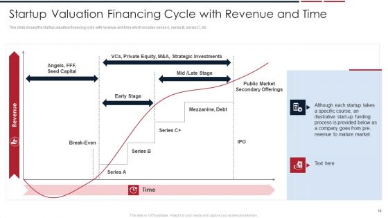 Assessing Startup Company Value Ppt PowerPoint Presentation Complete Deck With Slides
