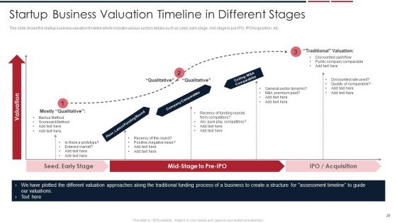 Assessing Startup Company Value Ppt PowerPoint Presentation Complete Deck With Slides