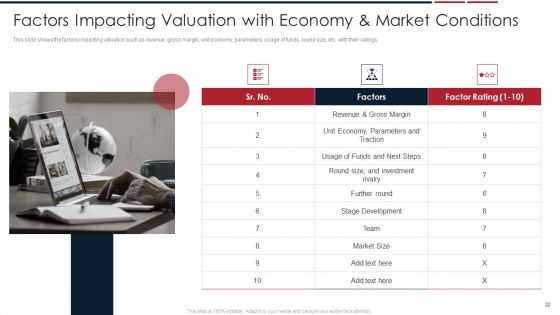 Assessing Startup Company Value Ppt PowerPoint Presentation Complete Deck With Slides