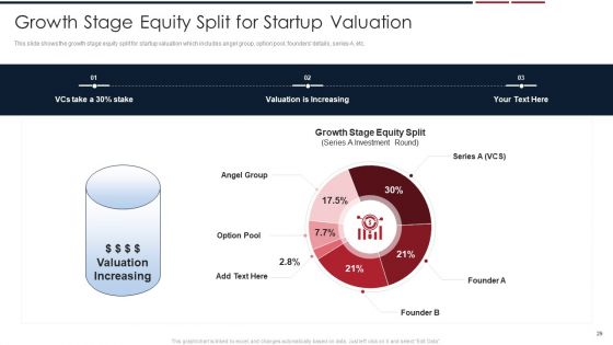 Assessing Startup Company Value Ppt PowerPoint Presentation Complete Deck With Slides